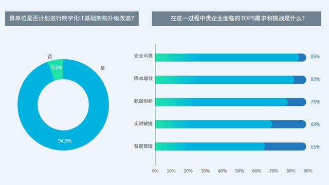 未来新型数据中心发展趋势，向“碳中和”迈进！