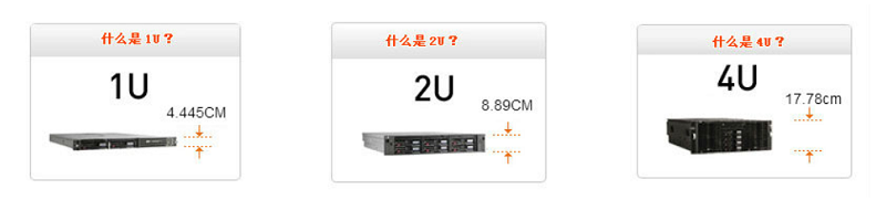 一个机柜多少u？一个机柜可放多少台服务器？