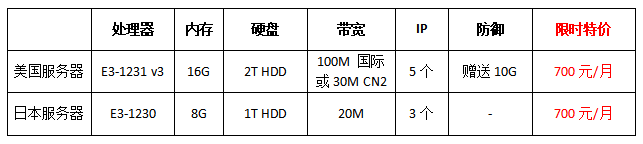 国外服务器哪个比较好？选日本还是美国呢？