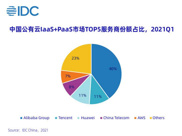 在线教育“急刹车”，云计算为何躺枪？