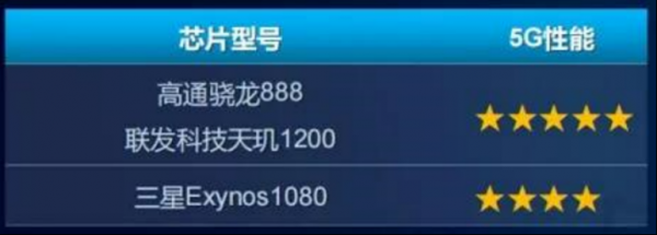 中国移动2021年智能硬件质量报告631.png
