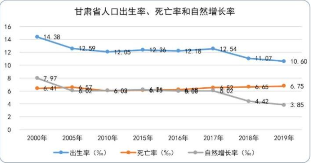 出生率创新低 人口负增长或提前 会有哪些影响？
