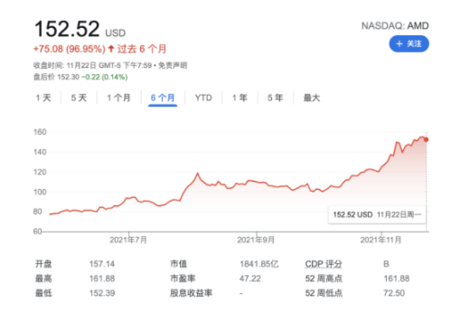 涨价缺货的背景之下，服务器CPU市场现状如何？