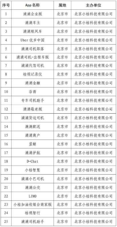 滴滴旗下部分App恢复上架？网友称部分APP仍无法安装
