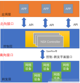 sdn是什么（sdn是什么意思）